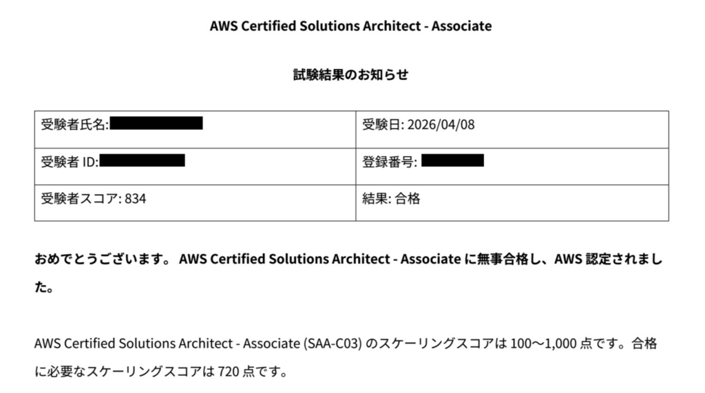 AWS SAAのスコアレポート
